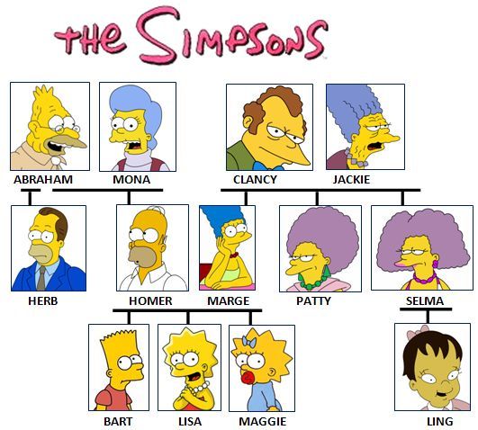 DBZ_Simpsons_Family_Tree_by_Marruche_web